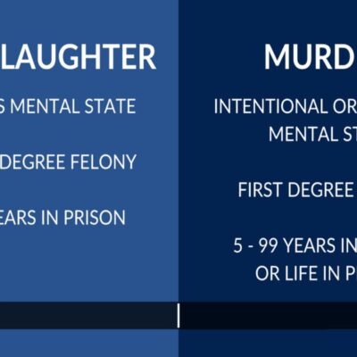 Murder vs. Manslaughter Bail Bonds in Chula Vista: Why the Charge Degree Changes Everything About Getting Out