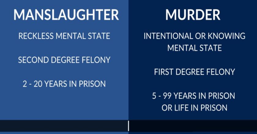 Murder vs. Manslaughter Bail Bonds in Chula Vista: Why the Charge Degree Changes Everything About Getting Out